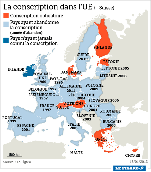 europe conscription