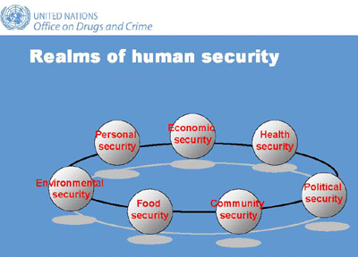human security 7times